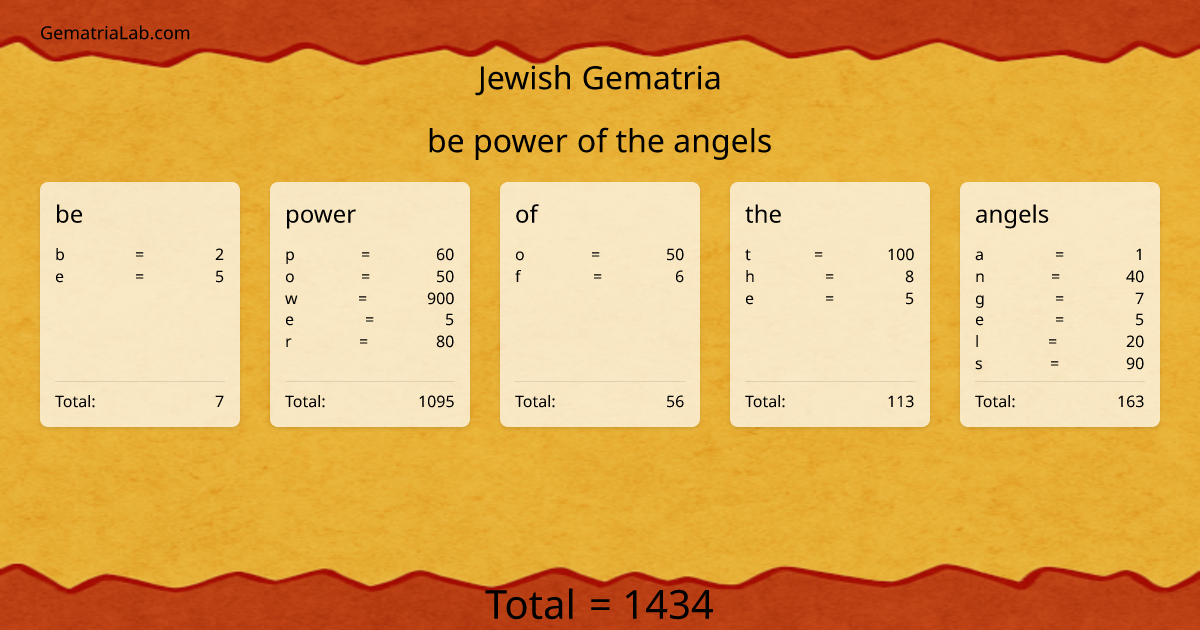 be power of the angels in jewish Gematria